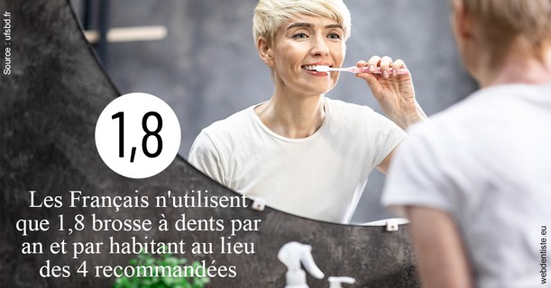 https://www.clinique-dentaire-elbelghiti.com/Français brosses 2