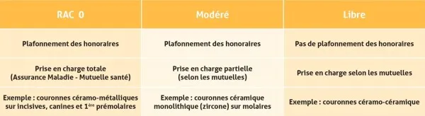 Reste à charge implant